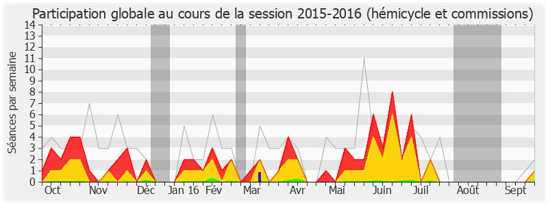 Participation globale-20152016 de Maud Olivier