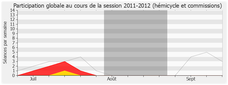 Participation globale-20112012 de Maurice Leroy