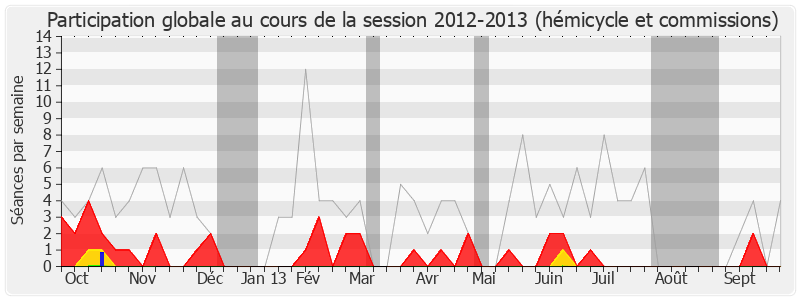 Participation globale-20122013 de Maurice Leroy