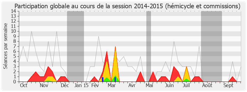 Participation globale-20142015 de Maurice Leroy