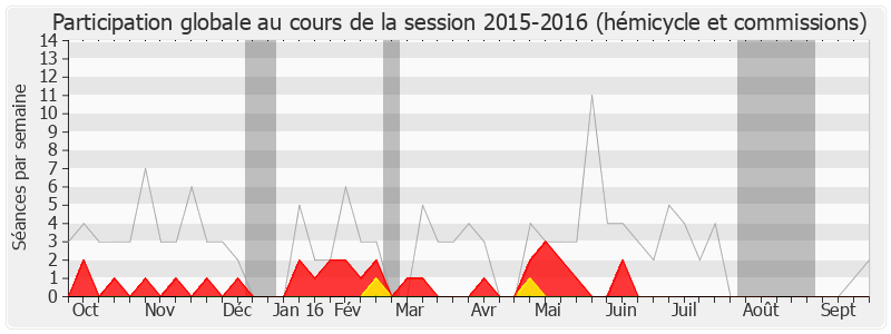 Participation globale-20152016 de Maurice Leroy