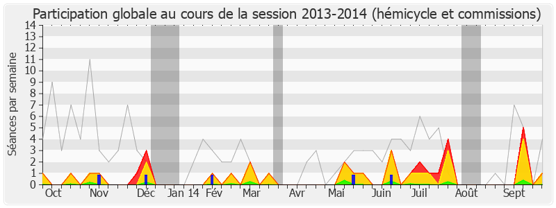 Participation globale-20132014 de Meyer Habib