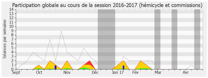 Participation globale-20162017 de Meyer Habib