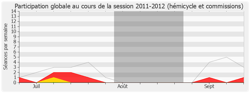 Participation globale-20112012 de Michel Destot