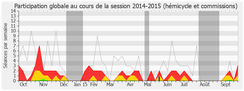 Participation globale-20142015 de Michel Destot