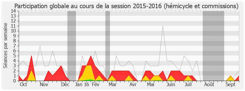 Participation globale-20152016 de Michel Destot