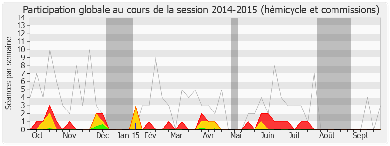 Participation globale-20142015 de Michel Françaix