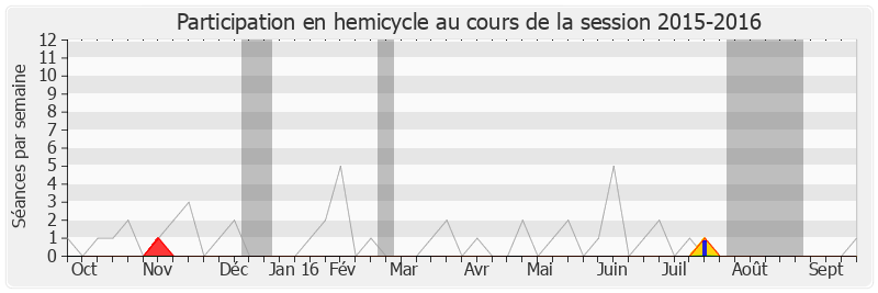 Participation hemicycle-20152016 de Michel Françaix