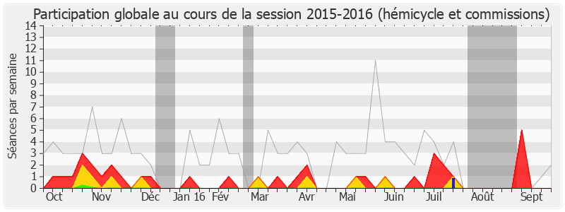 Participation globale-20152016 de Michel Françaix