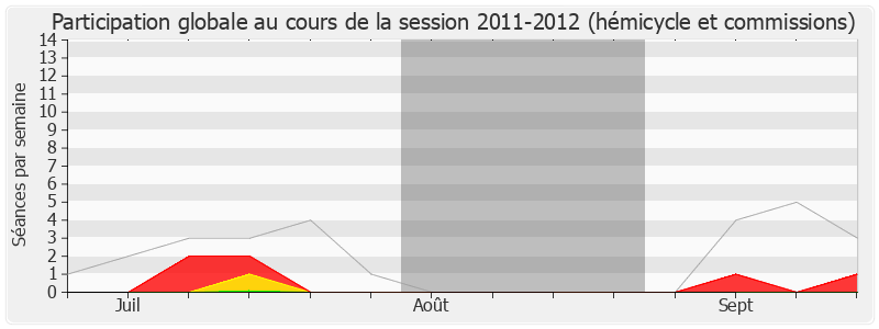 Participation globale-20112012 de Michel Heinrich