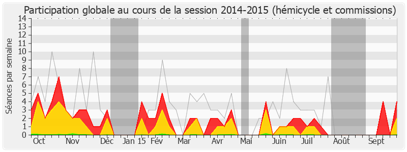 Participation globale-20142015 de Michel Heinrich