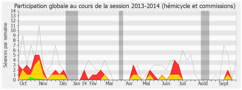 Participation globale-20132014 de Michel Herbillon