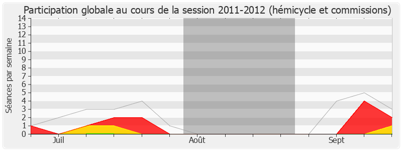 Participation globale-20112012 de Michel Lefait