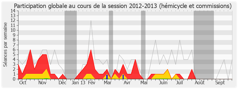 Participation globale-20122013 de Michel Lefait