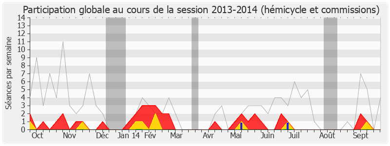 Participation globale-20132014 de Michel Lefait