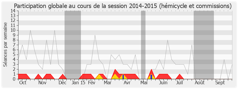 Participation globale-20142015 de Michel Lefait