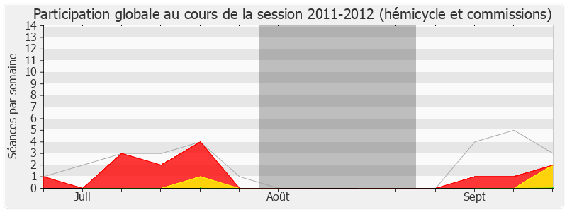 Participation globale-20112012 de Michel Lesage