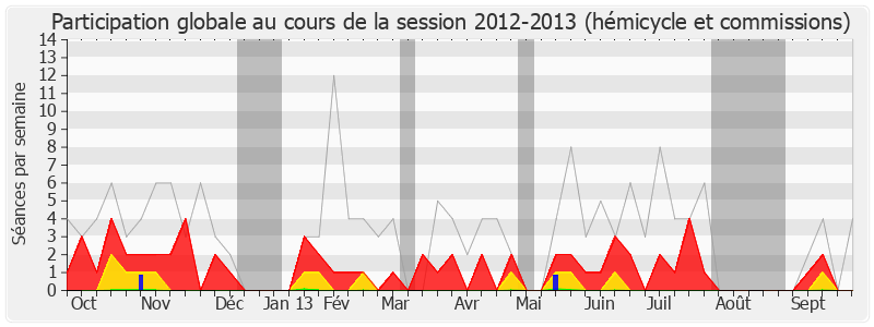 Participation globale-20122013 de Michel Lesage