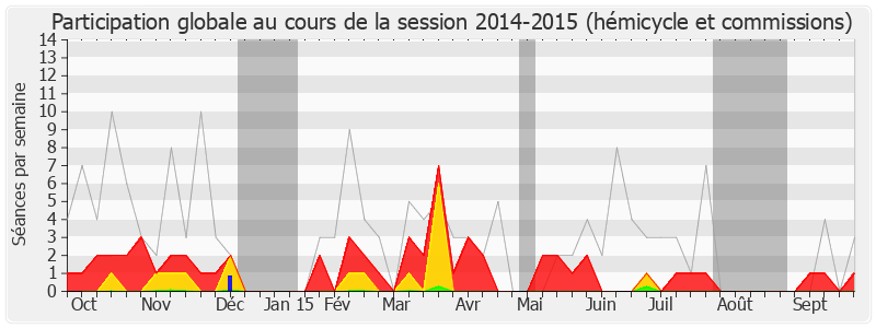 Participation globale-20142015 de Michel Lesage