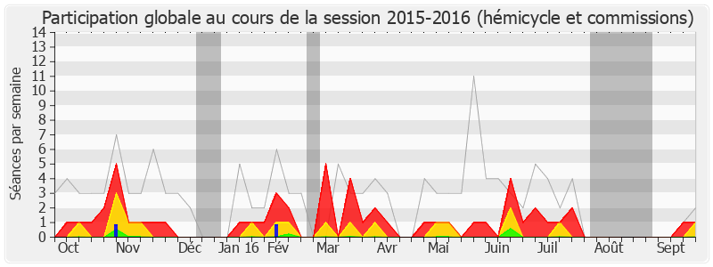 Participation globale-20152016 de Michel Lesage