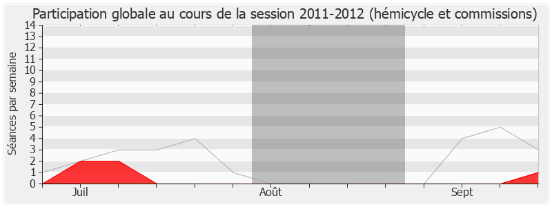 Participation globale-20112012 de Michel Pajon