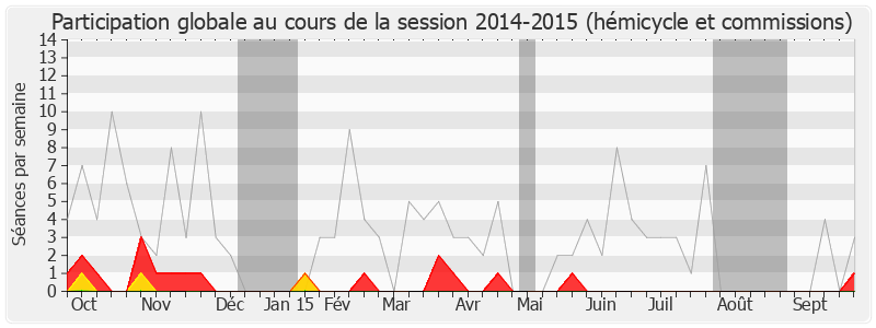 Participation globale-20142015 de Michel Pajon