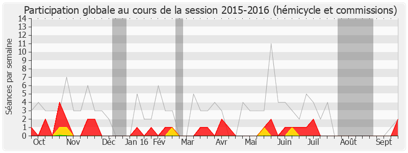 Participation globale-20152016 de Michel Pajon