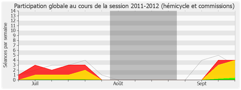 Participation globale-20112012 de Michel Piron