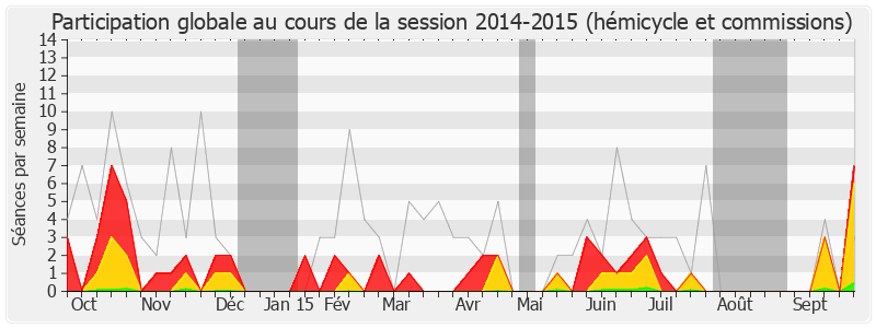 Participation globale-20142015 de Michel Pouzol