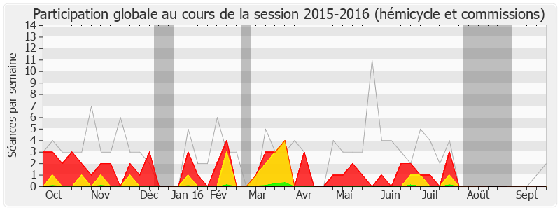 Participation globale-20152016 de Michel Pouzol