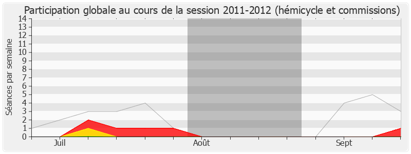 Participation globale-20112012 de Michel Sordi