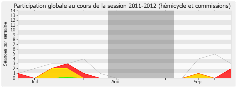 Participation globale-20112012 de Michel Terrot