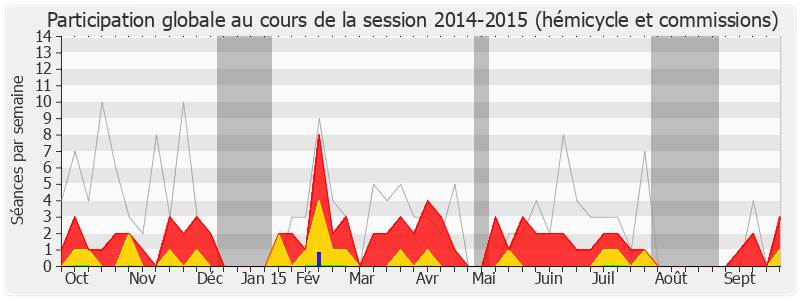 Participation globale-20142015 de Michel Terrot