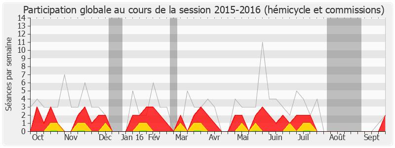 Participation globale-20152016 de Michel Terrot