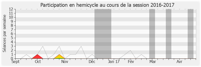 Participation hemicycle-20162017 de Michel Terrot