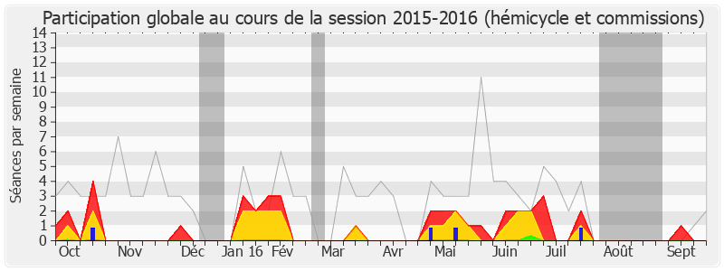 Participation globale-20152016 de Michel Vauzelle