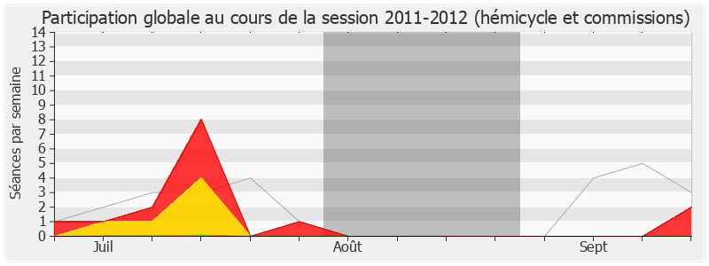 Participation globale-20112012 de Michel Vergnier