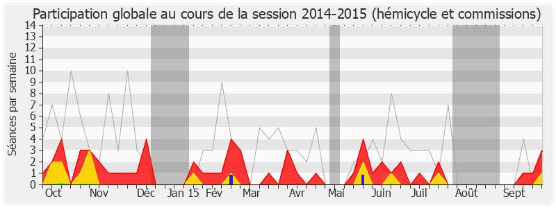 Participation globale-20142015 de Michel Vergnier