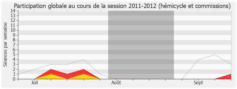 Participation globale-20112012 de Michel Voisin