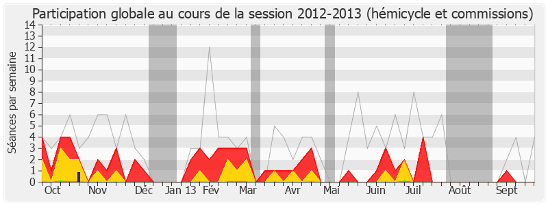 Participation globale-20122013 de Michel Voisin