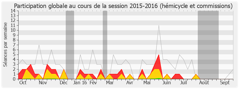 Participation globale-20152016 de Michel Voisin