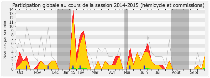 Participation globale-20142015 de Michèle Bonneton