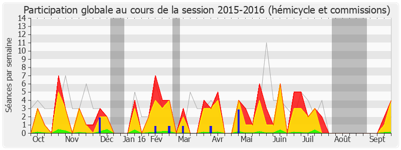 Participation globale-20152016 de Michèle Bonneton