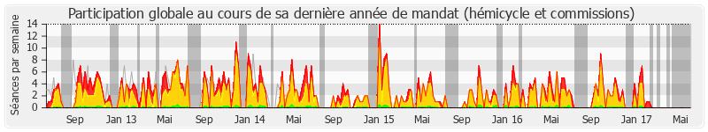 Participation globale-annee de Michèle Bonneton