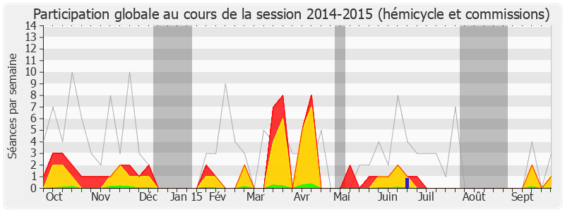 Participation globale-20142015 de Michèle Delaunay