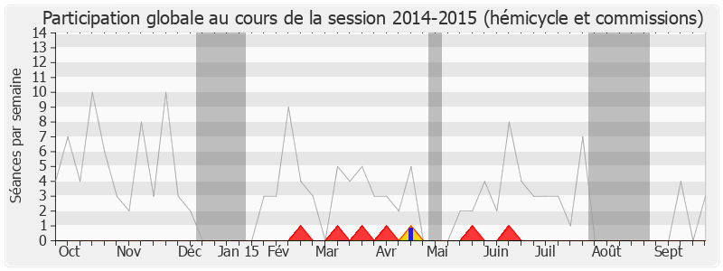 Participation globale-20142015 de Michèle Fournier-Armand