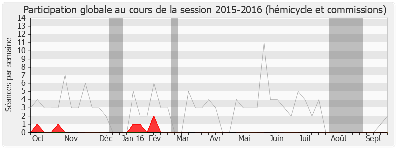 Participation globale-20152016 de Michèle Fournier-Armand