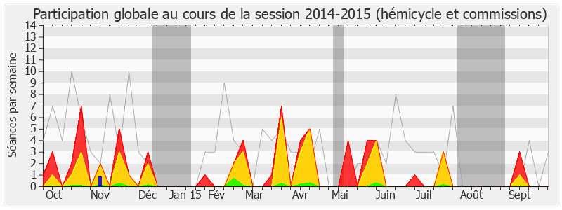 Participation globale-20142015 de Monique Orphé