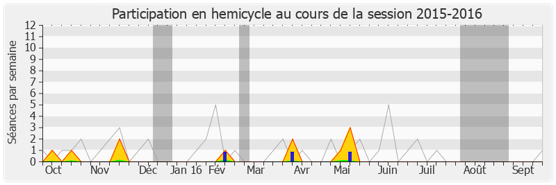 Participation hemicycle-20152016 de Monique Orphé