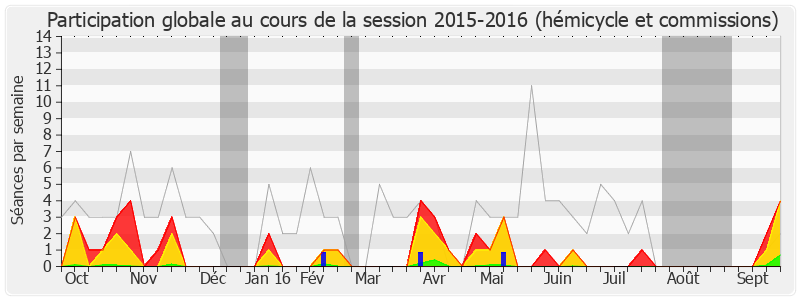 Participation globale-20152016 de Monique Orphé